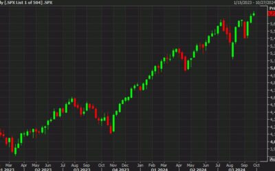 US equity close: Positive start upended by tech selling