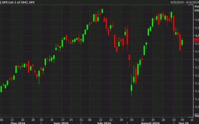 US equity close: Strong rebound after Friday’s rout