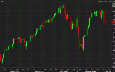 US equity futures climb from the lows but still underwater