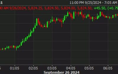 US futures stay buoyed ahead of North America trading