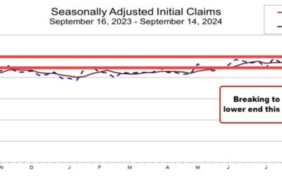 US initial jobless claims 219K vs 230K estimate