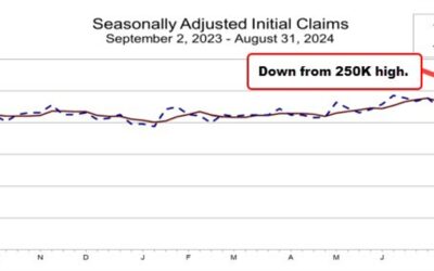 US initial jobless claims 227K vs 230K estimate