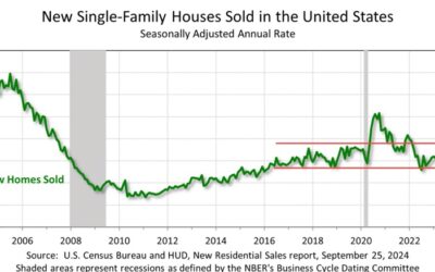 US new home sales units for August 0.716M vs 0.700M estimate