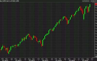 US stocks extend to the best levels of the day as soft-landing trades sizzle