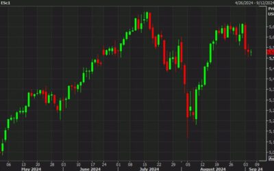 US stocks set for a flat open as we count down to non-farm payrolls