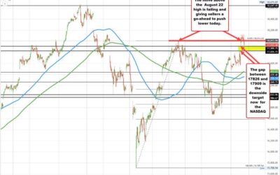 US stocks start to weaken