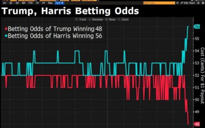 US Vice President Harris’ campaign is pushing for a second debate with Trump