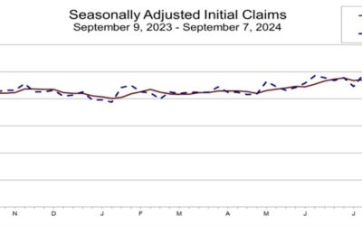 US weekly initial jobless claims 230K vs 230K expected