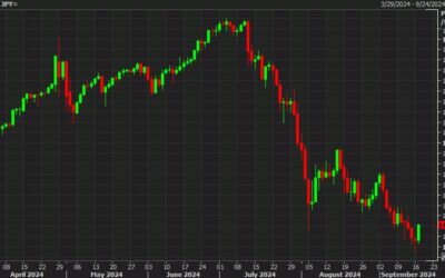 USD/JPY climbs higher: US dollar bears feeling nervous ahead of the FOMC