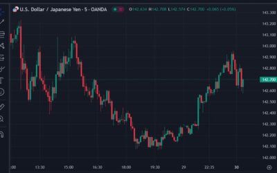 USD/JPY higher to open the week – update after weekend news and Monday data