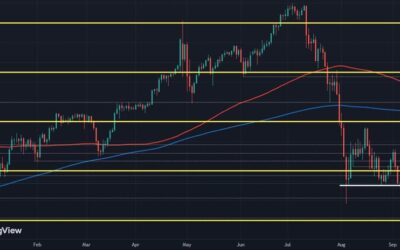 USD/JPY on the edge as yields look to leg down further