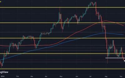 USD/JPY trickles lower as traders turn to non-farm payrolls report next