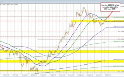 USD moves lower after the ADP report