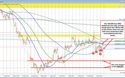 USDCAD makes a break for it to the downside. What was the catalyst? What next?