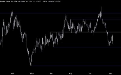 USDCAD Technical Analysis – A better than feared NFP boosted the USD