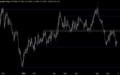 USDCAD Technical Analysis – Just a pullback or a reversal?