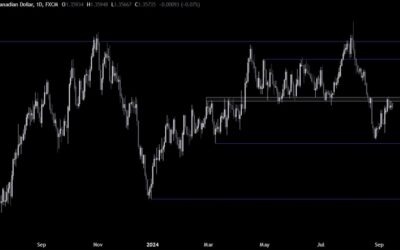 USDCAD Technical Analysis – Stuck in a tight range