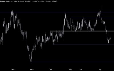 USDCAD Technical Analysis – The greenback gets some relief