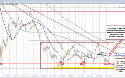 USDCHF bounces with the USD after better data today