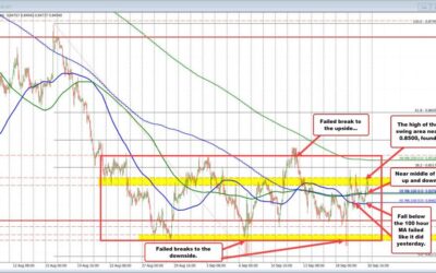 USDCHF continues its up and down trading within trading range