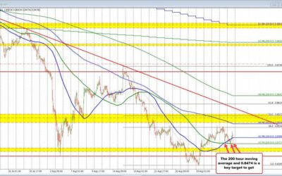 USDCHF falls to 200 hour MA for the 2nd test today