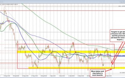 USDCHF sellers are testing a key support level Can the sellers push below and stay below?