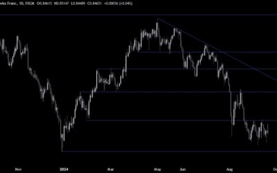 USDCHF Technical Analysis – The USD rallies on less dovish 2025 projections