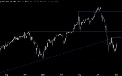 USDJPY Technical Analysis – All eyes on the ISM Manufacturing PMI