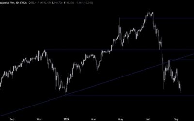 USDJPY Technical Analysis – Expectations for a 50 bps cut remain alive