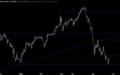 USDJPY Technical Analysis – “Hawkish” 50 bps cut?