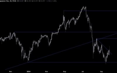 USDJPY Technical Analysis – Rollercoaster day amid Japanese elections