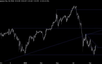 USDJPY Technical Analysis – The BoJ backtracks after the Fed’s rate cut