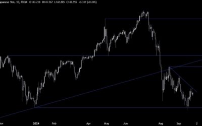 USDJPY Technical Analysis – Weak US consumer confidence weighs on the USD