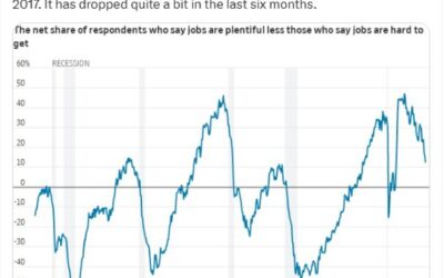 Wall Street Journal Fed watcher Timiraos on sign of a weaker jobs market