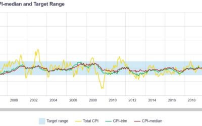 Weekly Market Outlook (16-20 September)