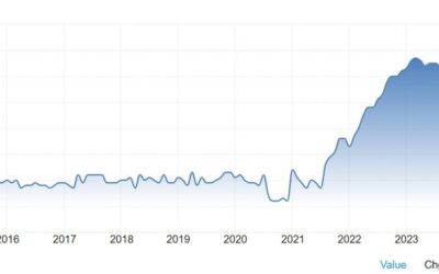 Weekly Market Outlook (30-04 October)