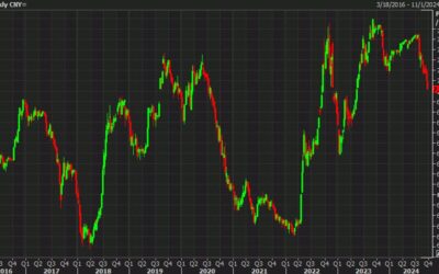 Why Chinese currency strength is a trend to watch