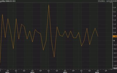 Will today’s US retail sales report be the FOMC tie-breaker?