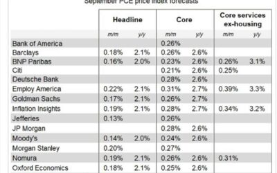 18 investment bank (and others) forecasts for US inflation- centre on 2.1% y/y (headline)