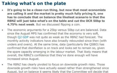 ANZ say the path of least resistance for the RBNZ is a 50bp interest rate cut next week