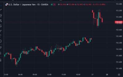 Asia FX verbal intervention comments – not on the yen! (South Korea)