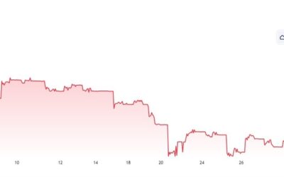 Asia market FX intervention