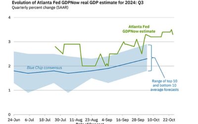 Atlanta Fed final Q3 GDPNow estimate: 2.8% vs 3.3% prior