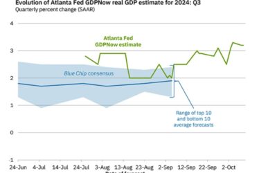 Atlanta Fed GDPNow growth estimate for Q3 unchanged at 3.2%