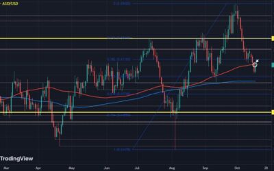 AUD/USD advance after jobs data held back by key technicals for now