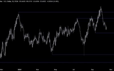 AUDUSD Technical Analysis – Breakout or fakeout?