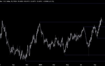 AUDUSD Technical Analysis – Some consolidation ahead of the NFP report