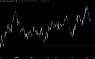 AUDUSD Technical Analysis – The buyers need to break this key trendline