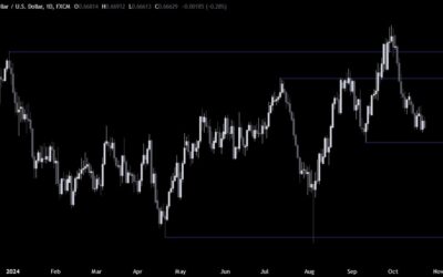 AUDUSD Technical Analysis – The greenback remains in the driving seat