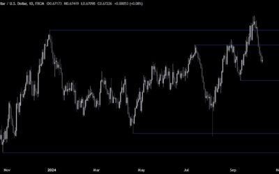 AUDUSD Technical Analysis – The USD remains in the driving seat